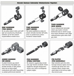 Gison GW18D 1/2" HAVALI SOMUN SIKMA